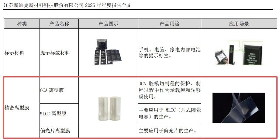 斯迪克拟投约5.65亿元建设高端MLCC离型膜，新增12亿平方米产能，去年两大主业总产量不足6.4亿平方米